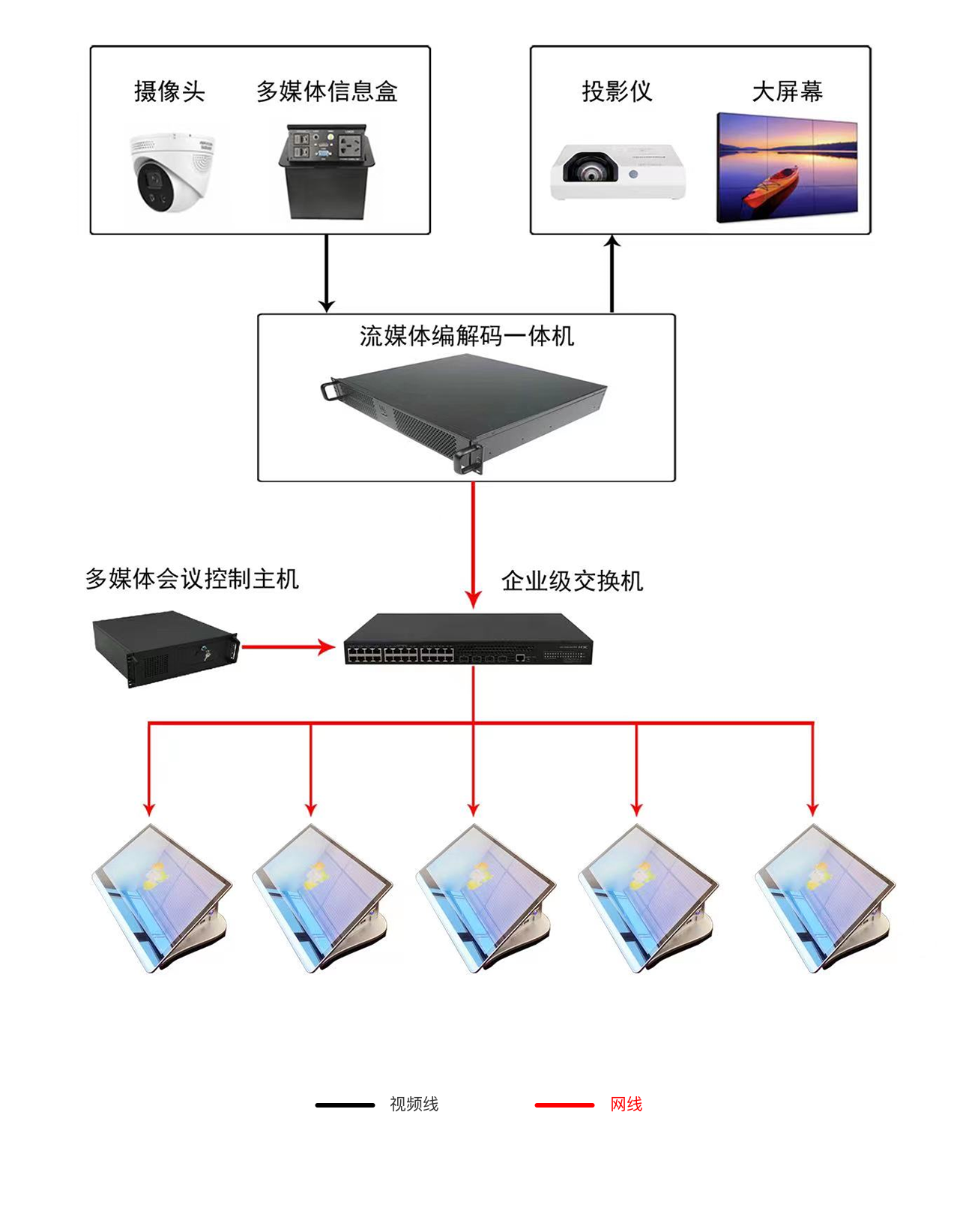 系统拓扑